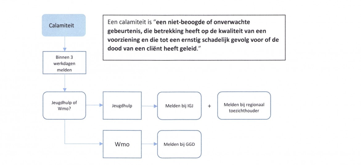 Schema met de stappen die gezet moeten worden voor het melden van een calamiteit of incident